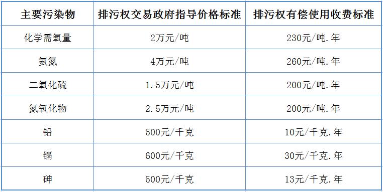 生态损害赔偿磋商会_环境损害赔偿磋商制度_生态环境损害赔偿磋商