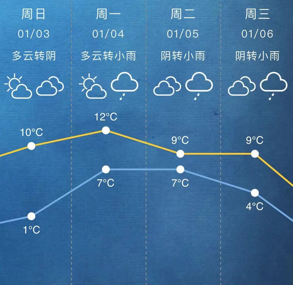 上海一年12个月温度图图片