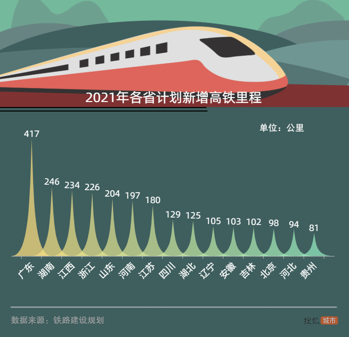 中国铁路总里程图片