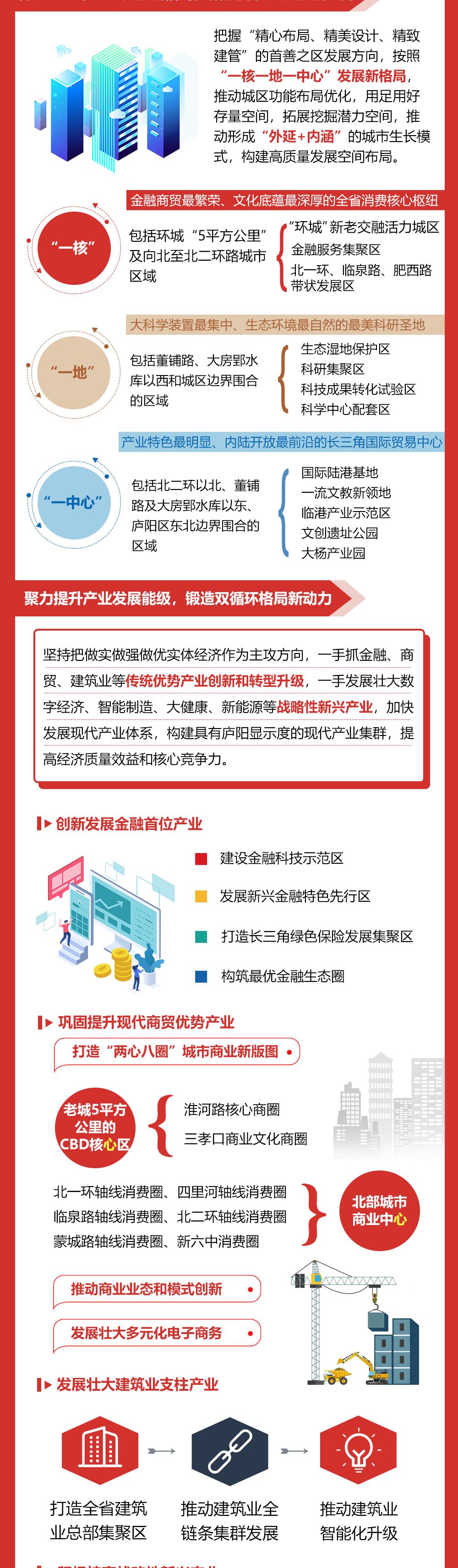 第十四个五年规划和二〇三五年远景目标纲要合肥市庐阳区国民经济和