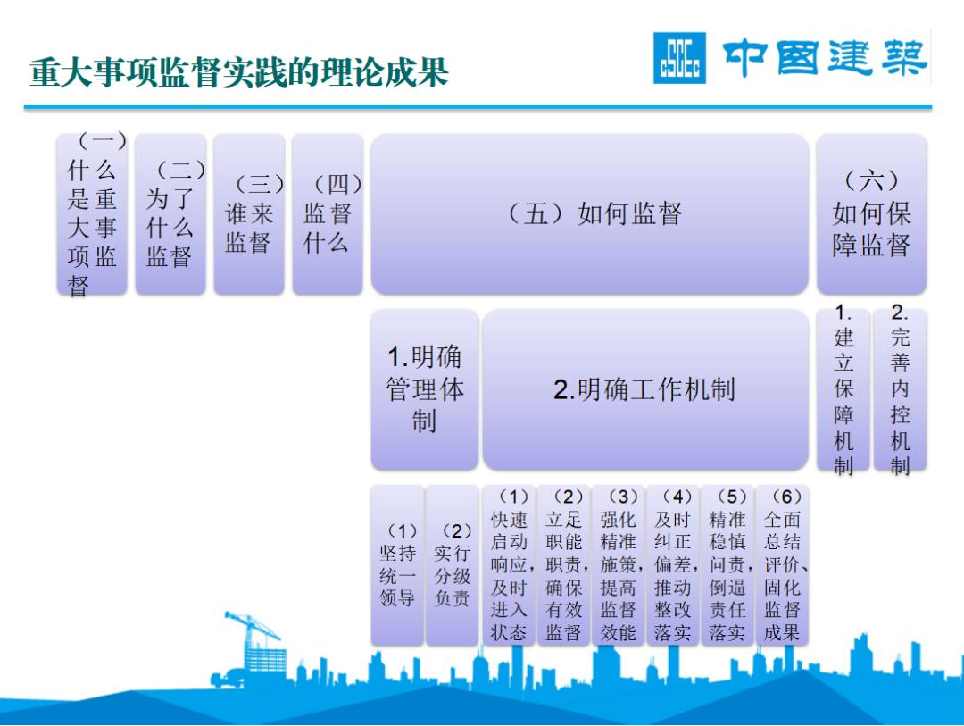 中建集团党建思想政治工作研究成果获多个奖项