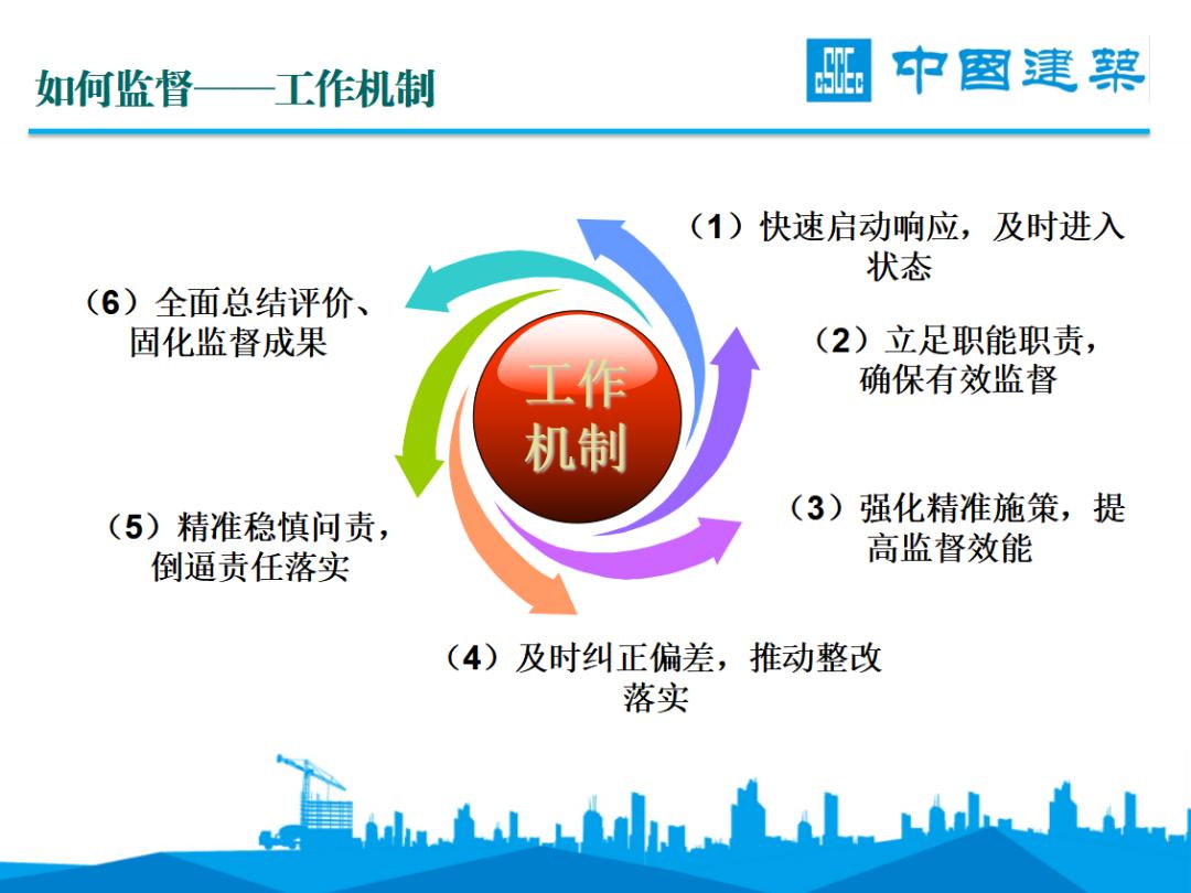 中建集团党建思想政治工作研究成果获多个奖项