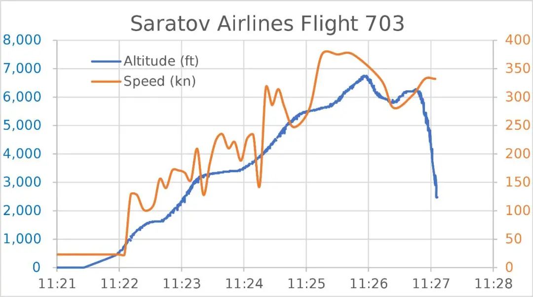 飞机高空失速图片