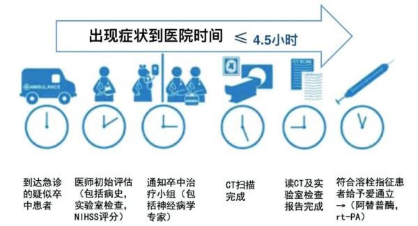 餐桌上突发脑中风齐鲁医院青岛卒中绿色通道紧急救命