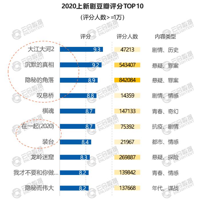 2021年的影视内容，绕不开这几个关键词