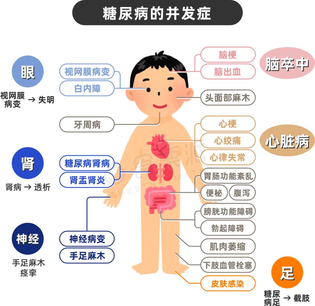 爱吃甜又想 控糖 那就试试ta