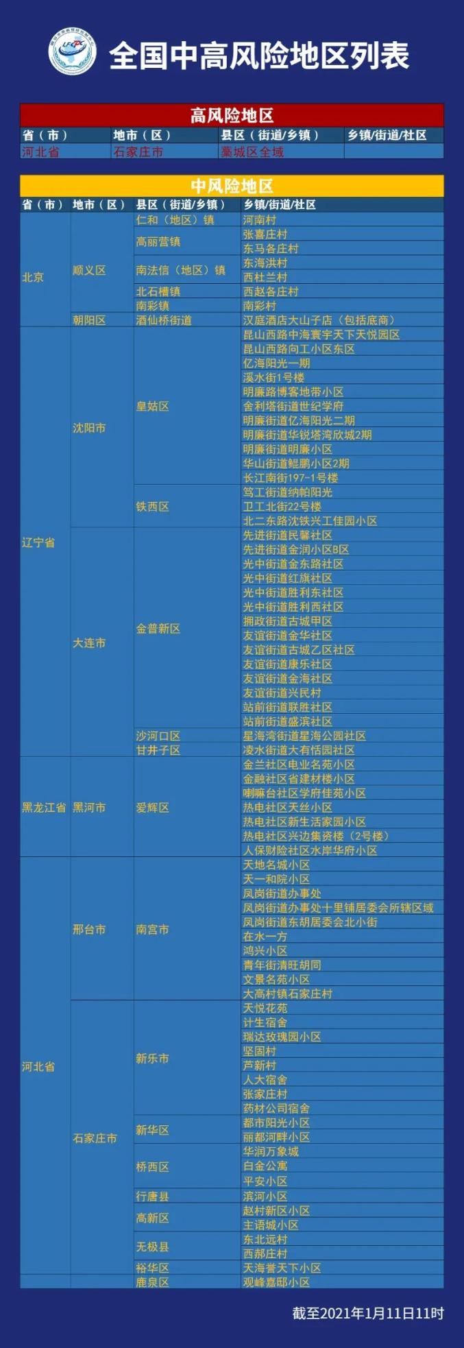 最新疫情最新消息中高风险区名单(最新疫情中高风险地区最新名单地图)