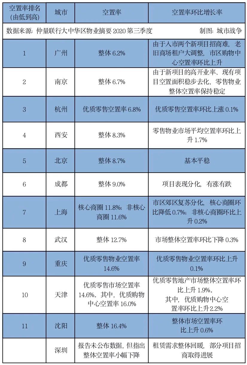 城市网购排名_夜晚城市图片