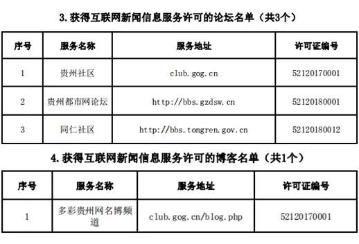 贵州省互联网新闻信息服务单位许可信息 截至年12月31日