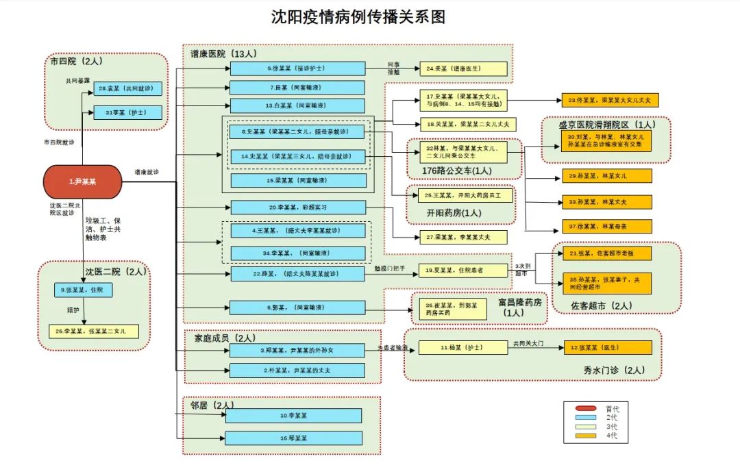 沈阳疫情关系图图片