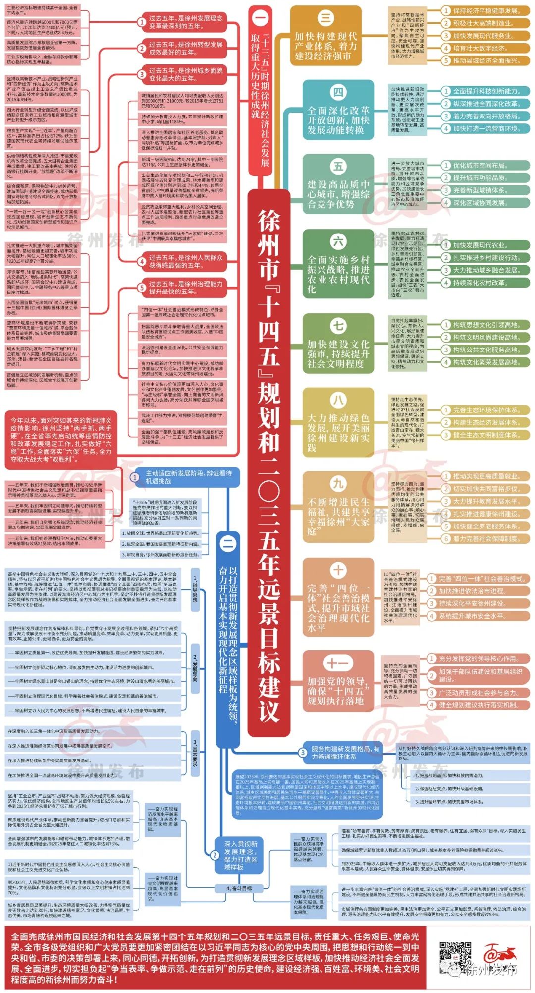 收好这份思维导图