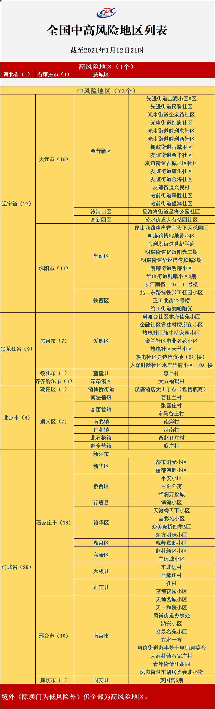  广州佛山疫情风险等级划分最新(广州佛山疫区)