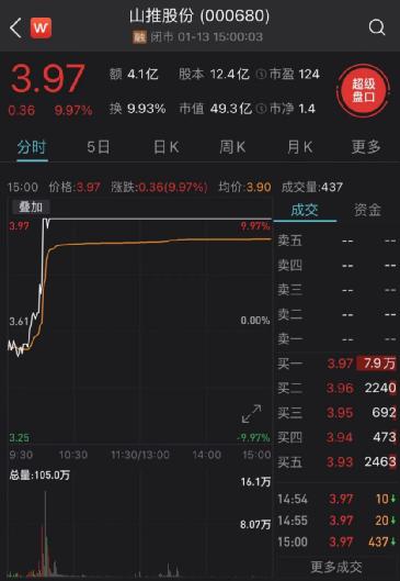 bob官方下载链接中国挖掘机又火了！多只A股涨停(图1)