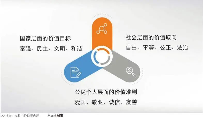 国家观:莫让国家信仰再缺失