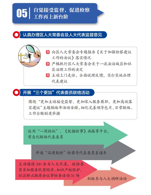 工作彙報片c圖文並茂 · 一圖讀懂b生動活潑 · h5a運用什麼形式呢