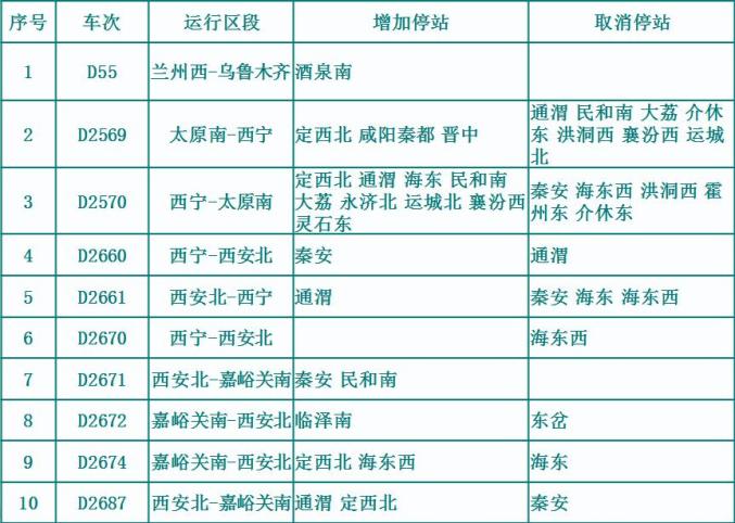 120铁路调图这些变化要知道