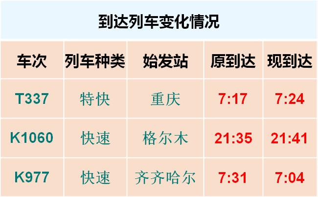 期本次调图过渡期为2021年1月17日～1月23日,过渡期内,部分列车始发