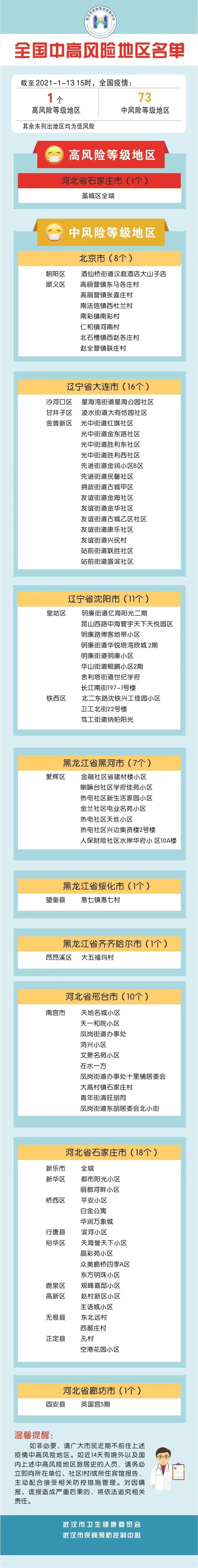  疫情高风险区最新消息(疫情高风险最新消息今天)