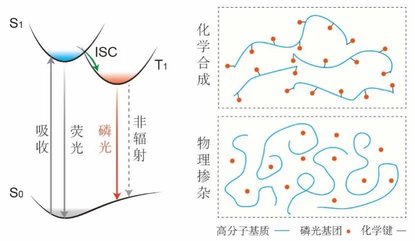 夜光材料发光原理图片