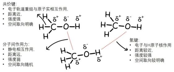 教科书即将再被改写 诡异的氢键出现新形态 湃客 澎湃新闻 The Paper