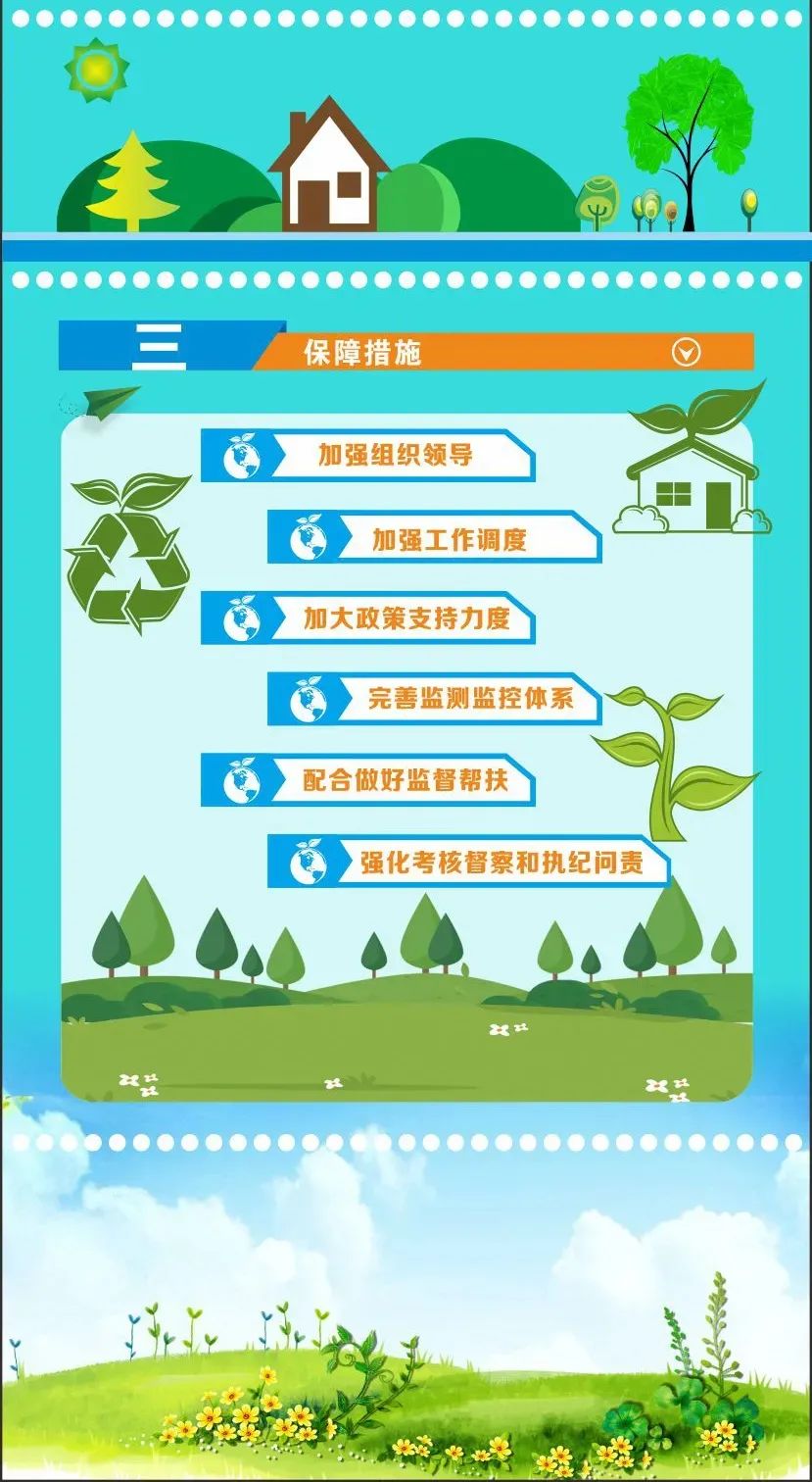 一图读懂铜川市20202021年秋冬季大气污染综合治理攻坚行动方案