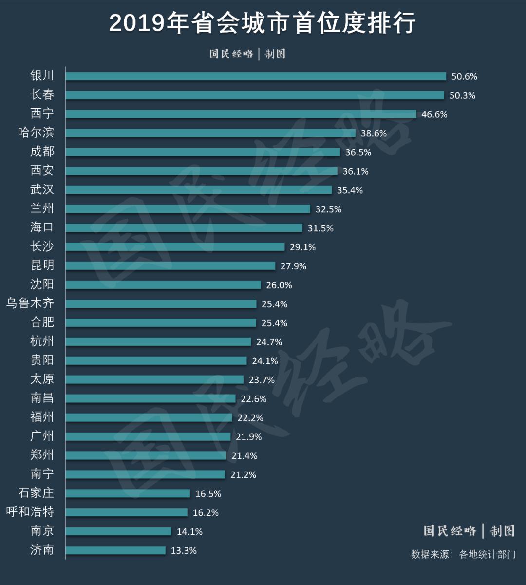 南京十四五规划gdp_南京九五至尊(3)