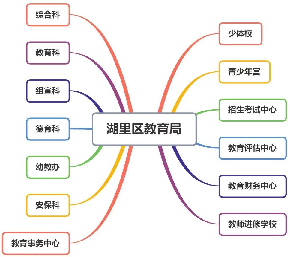 工作千头万绪怎么办?这张图能够改变你!