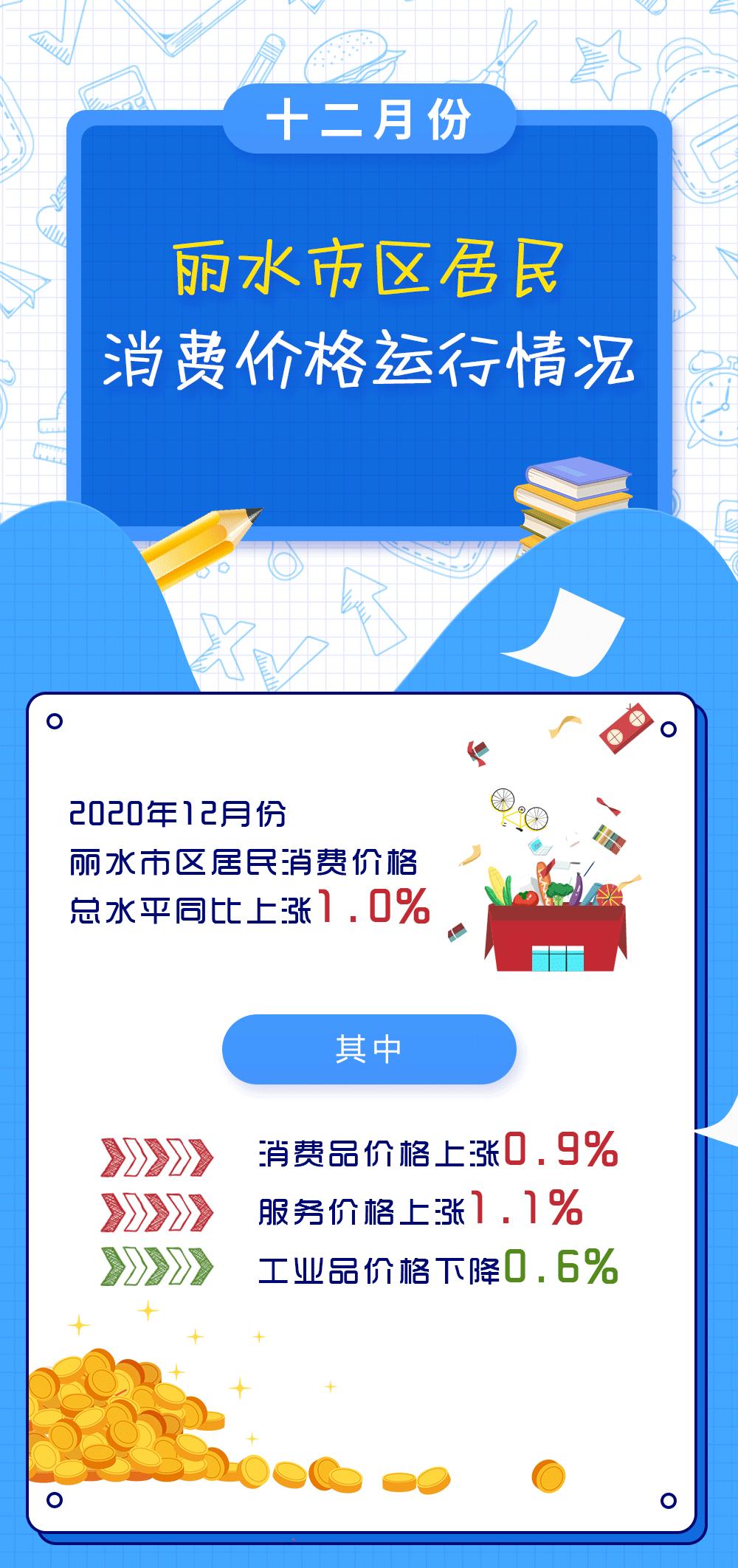 2021-01-14 18:59丽水市人民政府办公室官方澎湃号丽水发布