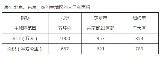 资料来源:根据公开数据整理