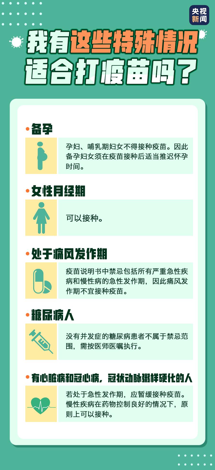 新冠病毒疫苗知多少|疫苗多久产生抗体?有慢性病能不能打?