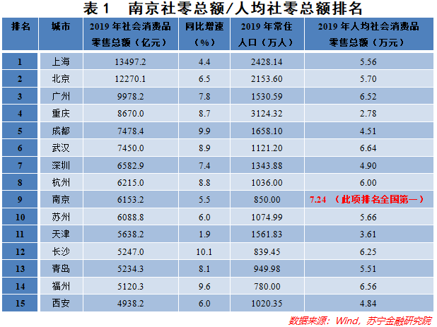 GDP全国前10_2020年全国gdp排名(2)