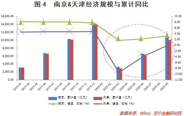 gdp前100城市