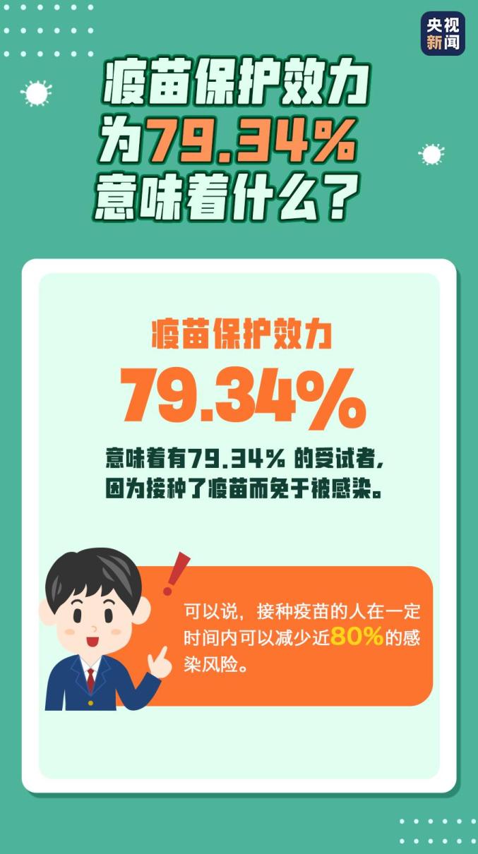 疫苗保护效力79 34 意味着什么 如果有慢性病 还能打疫苗吗 一图读懂