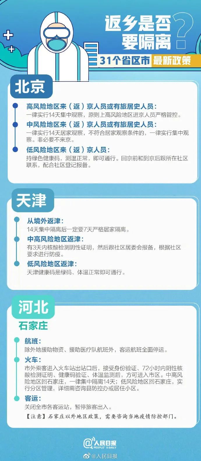 31个省市最新返乡隔离政策汇总