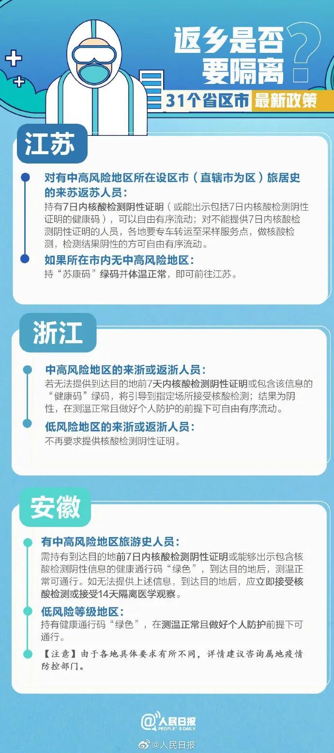 31个省市最新返乡隔离政策汇总