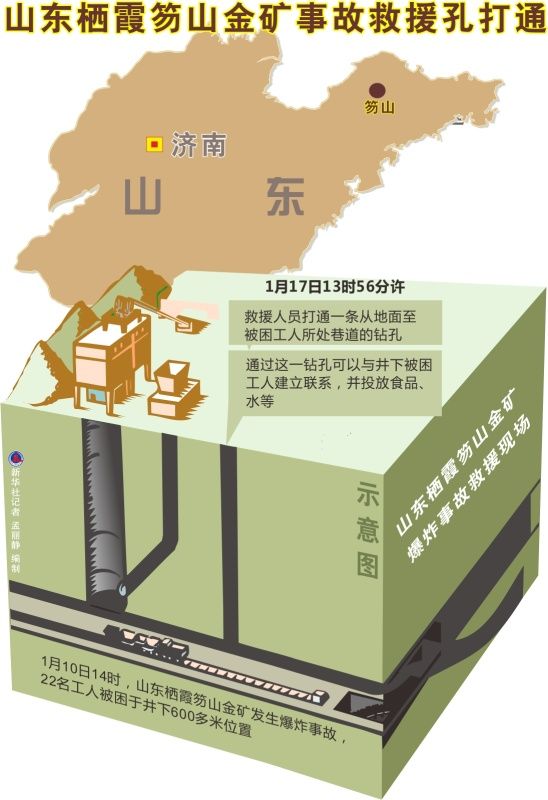 井下有回应了山东栖霞笏山金矿救援速览