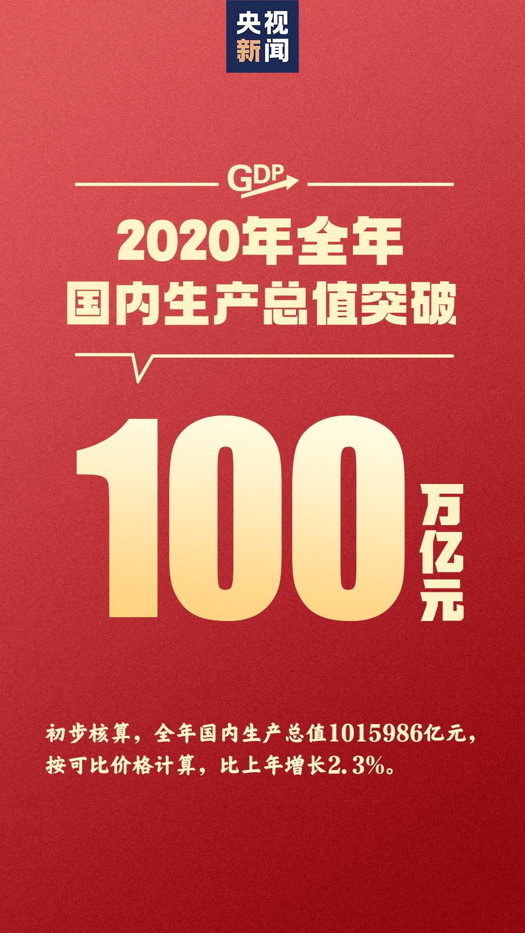 2020年中国GDP首超100万亿美元_2020中国GDP总量首次突破100万亿元