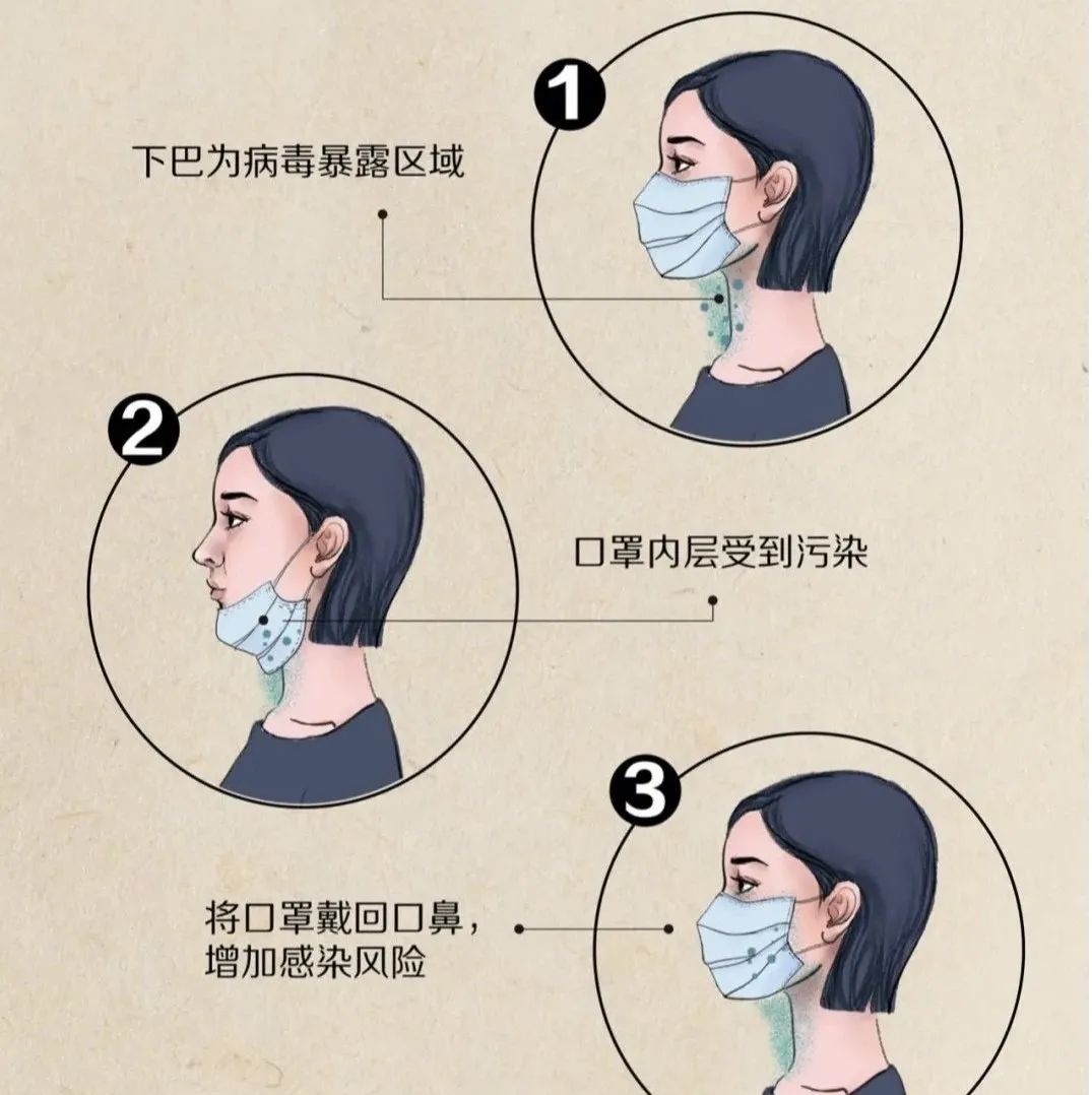 疫情戴口罩方法图片