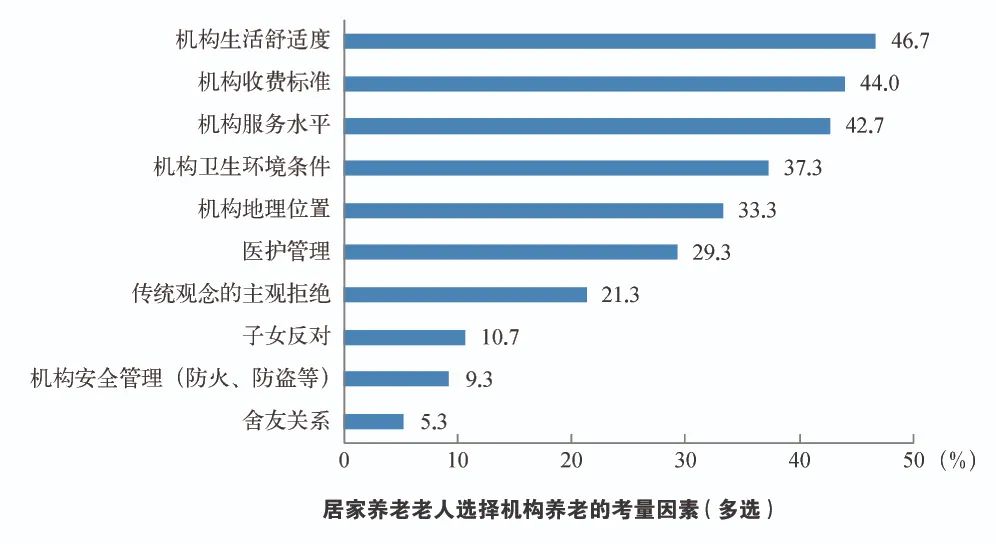 居家养老总结_居家养老图片(2)