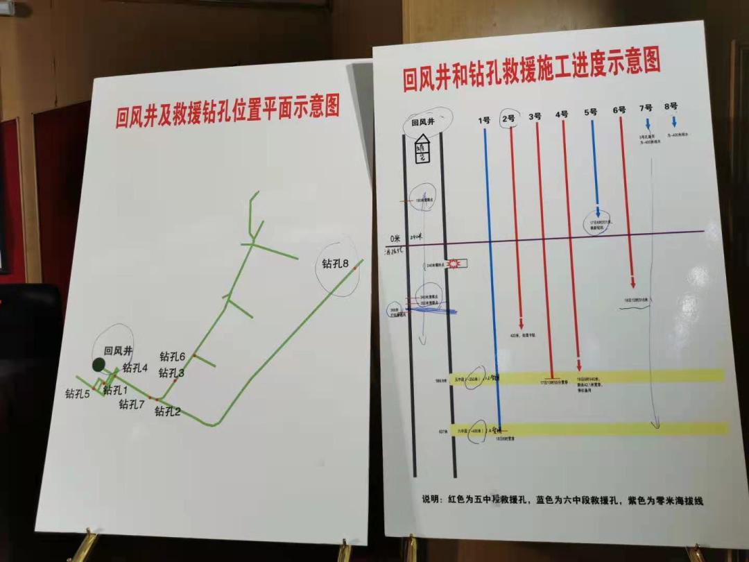 【栖霞笏山金矿事故救援报道】两次向井下投放给养 初步满足2天生存