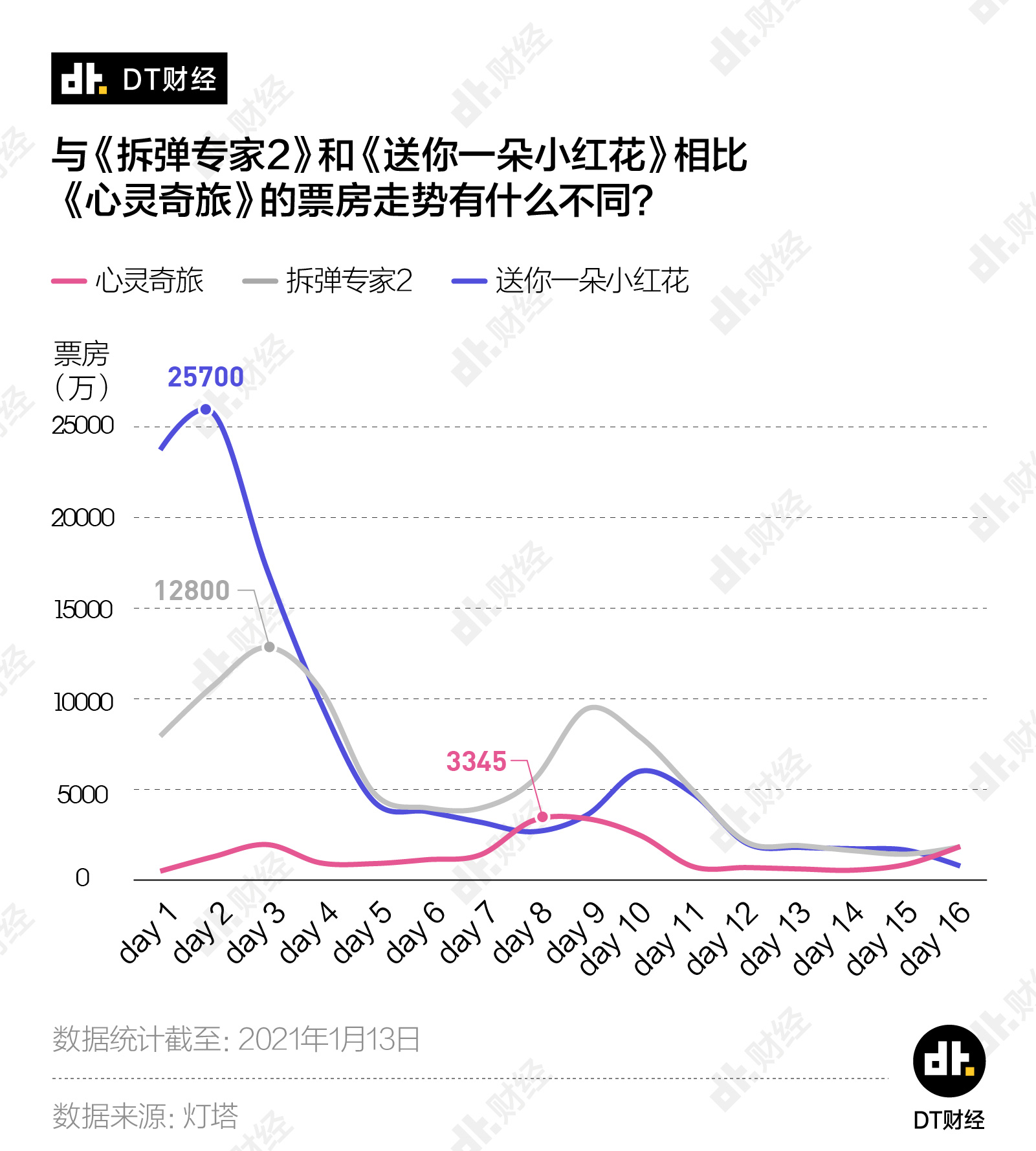 群星人口自动分配_人口普查(3)