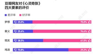 它成了2021年最火电影，没有一个打工人是无辜的