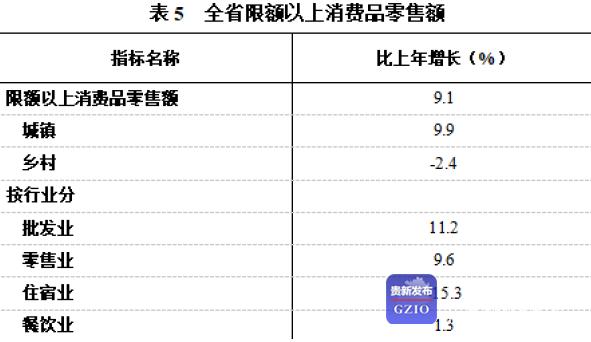 2021贵州省gdp(3)