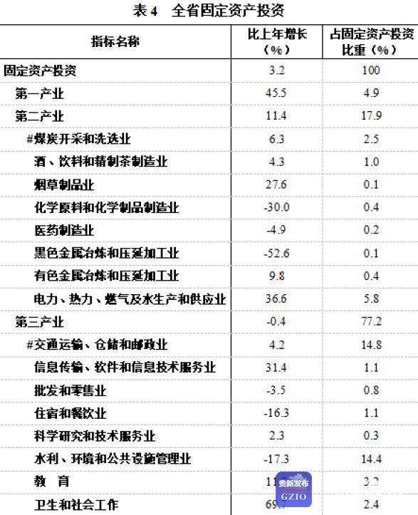 2021贵州的gdp_陕西西安与贵州贵阳的2021年上半年GDP谁更高
