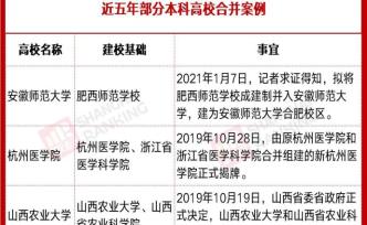 又一波大学合并潮，要来了？