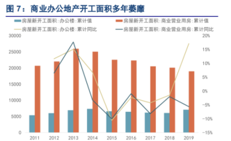 商用中央空调竞争加速激化，轨道交通成下一个“斗兽场”？