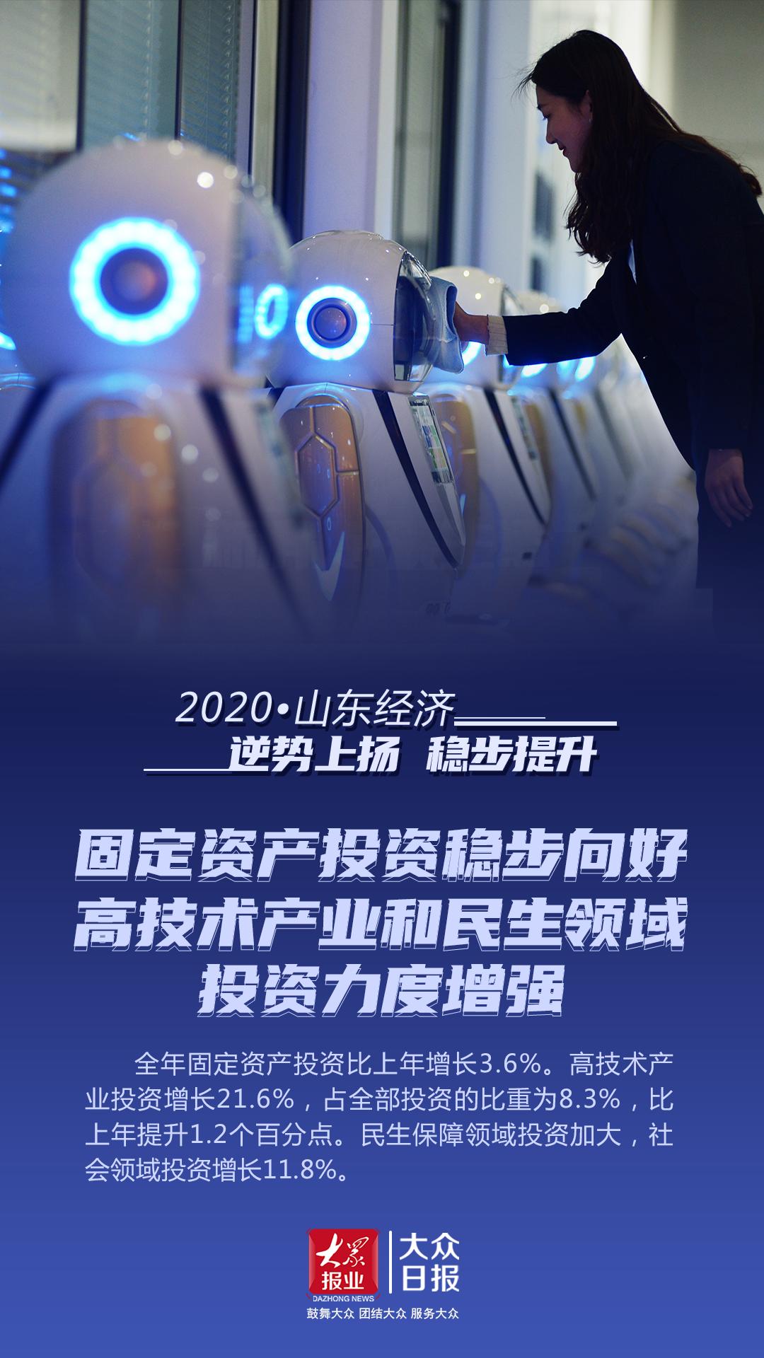 2020年GDP比2005年_2020年黑龙江省经济增速由负转正全省GDP比上年增长1.0%(2)