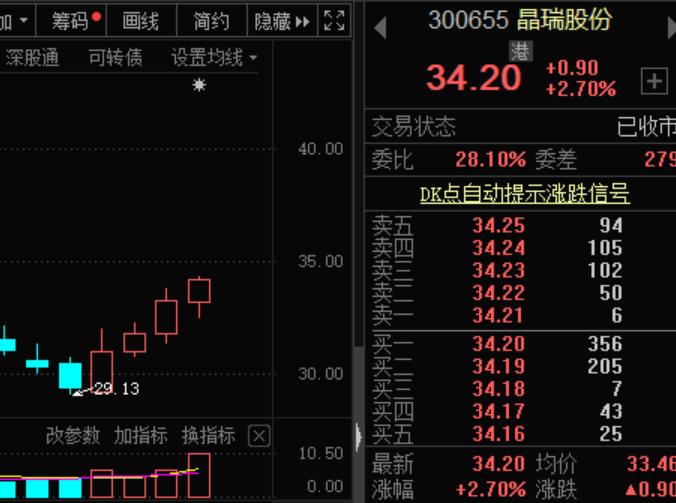 光刻機到貨股吧沸騰公司購買公告曾引爆20漲停無人駕駛龍頭七連板激光