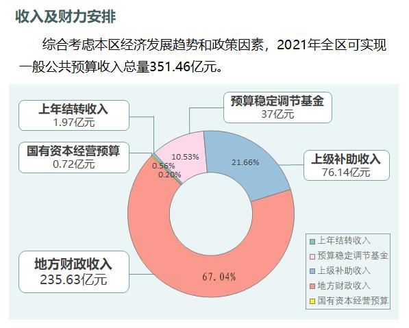 稳定调节基金（预算稳定调节基金） 稳固
调治
基金（预算稳固
调治
基金）《稳固基业是什么意思》 基金动态