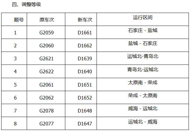 受全國鐵路調圖影響,自1月20日零時起,高鐵德州東站實行新的鐵路運行